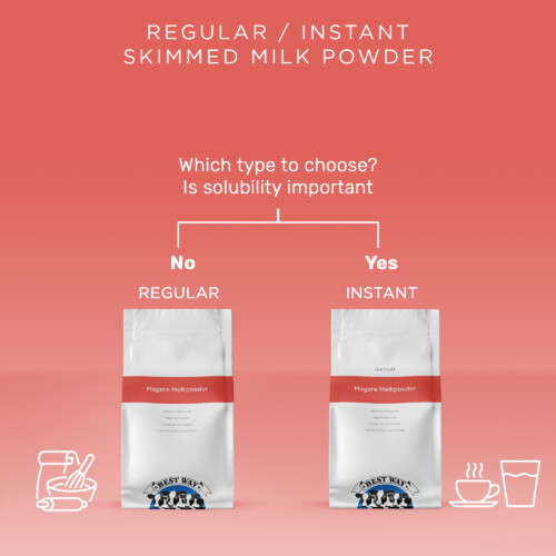 Best Way Ingredients - Skimmed Milk Powder Instant – comparison between Regular and Instant types based on solubility, with product pouches on red background