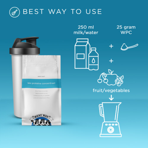 Best Way Ingredients Whey Protein Concentrate (80%) – Preparation guide showing 25g WPC blended with 250ml milk or water and fruit/vegetables, with product pouch and shaker on blue background
