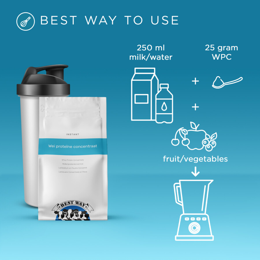 Whey Protein Concentrate FOTO uitleg gebruik ENG