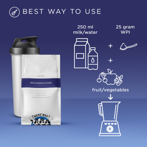 Best Way Ingredients Whey Protein Isolate – Usage guide showing 25g WPI mixed with 250ml milk or water and fruits/vegetables, with product pouch and shaker on blue background