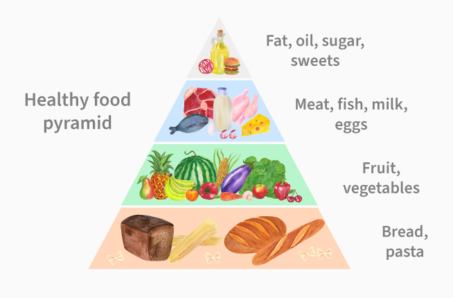 gesunde Ernährungspyramide