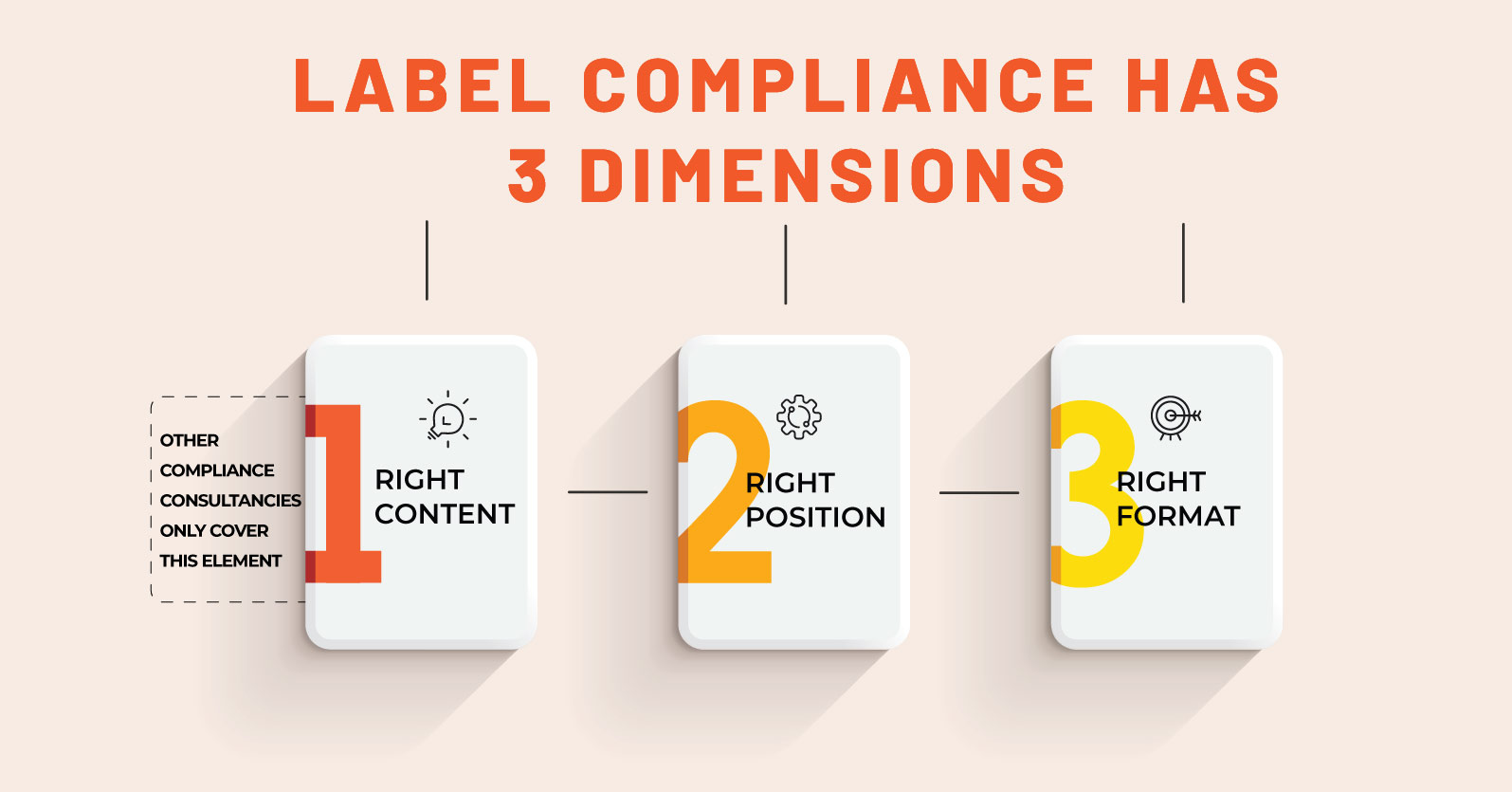 Divine Label compliance 3 dimensions
