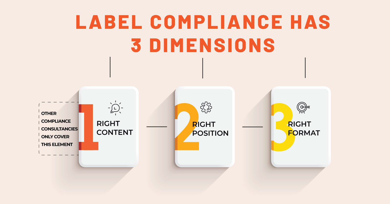 Conformité Label Divin 3 dimensions