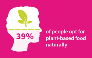 plant-based protein infographic